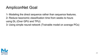 AmpliconNet Goal
1- Modeling the direct sequence rather than sequence features.
2- Reduce taxonomic classification time from weeks to hours
using DL (Over GPU and TPU)
3- Using simple neural network (Trainable model on average PCs)
25
 