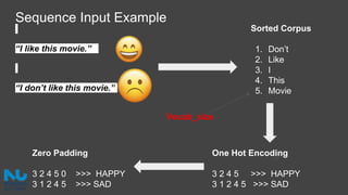 Sequence Input Example
“I like this movie.”
“I don’t like this movie.”
27
Sorted Corpus
1. Don’t
2. Like
3. I
4. This
5. Movie
One Hot Encoding
3 2 4 5 >>> HAPPY
3 1 2 4 5 >>> SAD
Vocab_size
Zero Padding
3 2 4 5 0 >>> HAPPY
3 1 2 4 5 >>> SAD
 