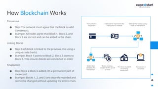 AI in Blockchain for ai students eng.pptx