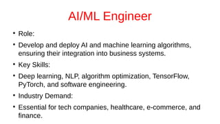 AI/ML Engineer
●
Role:
●
Develop and deploy AI and machine learning algorithms,
ensuring their integration into business systems.
●
Key Skills:
●
Deep learning, NLP, algorithm optimization, TensorFlow,
PyTorch, and software engineering.
●
Industry Demand:
●
Essential for tech companies, healthcare, e-commerce, and
finance.
 