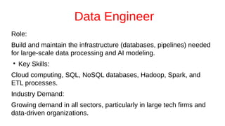 Data Engineer
Role:
Build and maintain the infrastructure (databases, pipelines) needed
for large-scale data processing and AI modeling.
●
Key Skills:
Cloud computing, SQL, NoSQL databases, Hadoop, Spark, and
ETL processes.
Industry Demand:
Growing demand in all sectors, particularly in large tech firms and
data-driven organizations.
 