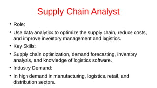 Supply Chain Analyst
●
Role:
●
Use data analytics to optimize the supply chain, reduce costs,
and improve inventory management and logistics.
●
Key Skills:
●
Supply chain optimization, demand forecasting, inventory
analysis, and knowledge of logistics software.
●
Industry Demand:
●
In high demand in manufacturing, logistics, retail, and
distribution sectors.
 