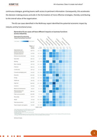 AI in business: Does it create real value?
5
continuous dialogue, granting teams swift access to pertinent information. Consequently, this accelerates
the decision-making process and aids in the formulation of more effective strategies, thereby contributing
to the overall value of the organization.
The 63 use cases identified in the McKinsey report identified the potential economic impact by
industry and by functional areas:
 