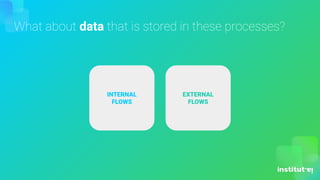 Ai in business process automation | PDF