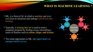 WHAT IS MACHINE LEARNING ?
• ML, is a form of AI, in which a machine can learn
and adapt to situations and undergo self-driven data
training.
• Typically, a training data set is used to train a
computer program by feeding images describing a
series of features such as colour, shape, and texture.
• Two main approaches to ML, viz supervised and
unsupervised learning.
 