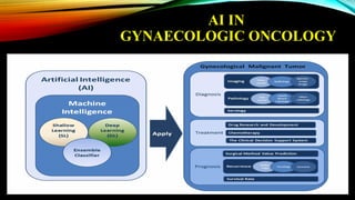AI IN
GYNAECOLOGIC ONCOLOGY
 