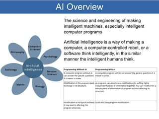 AI Overview
The science and engineering of making
intelligent machines, especially intelligent
computer programs
Artificial Intelligence is a way of making a
computer, a computer-controlled robot, or a
software think intelligently, in the similar
manner the intelligent humans think.
 