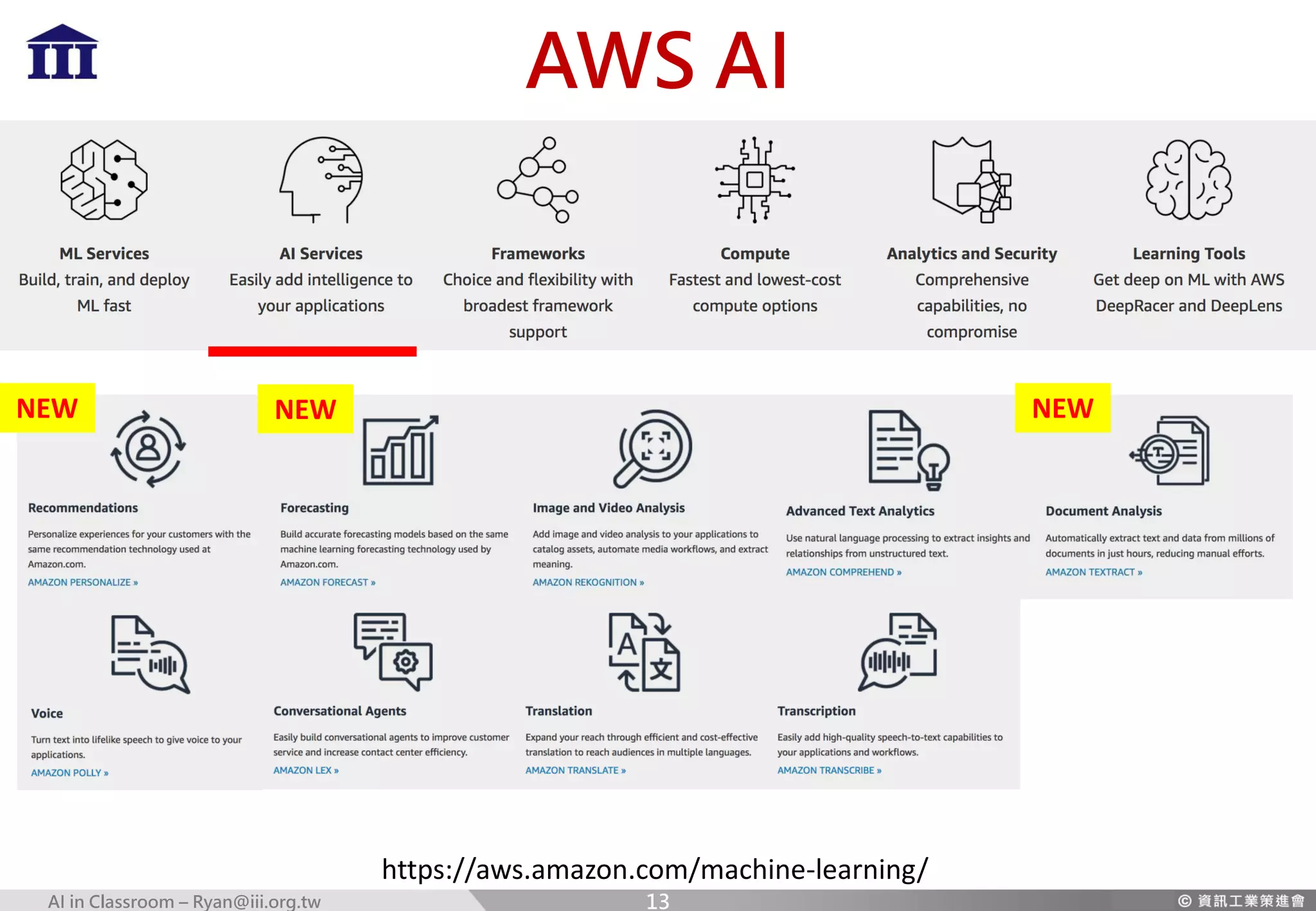 AI in Classroom – Ryan@iii.org.tw
AWS AI
https://aws.amazon.com/machine-learning/
NEW NEW NEW
13
 