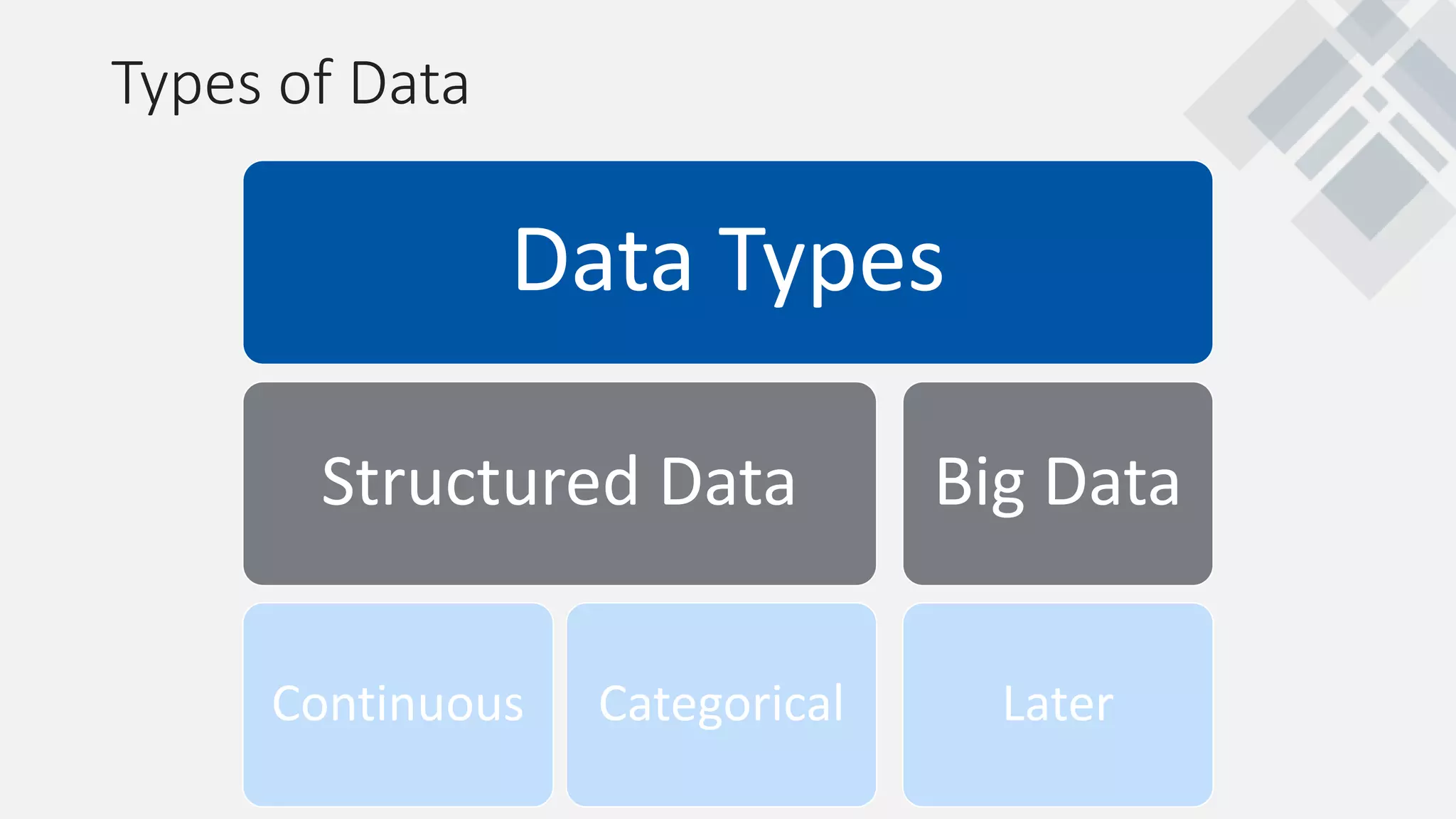 Types of Data
Data Types
Structured Data
Continuous Categorical
Big Data
Later
 