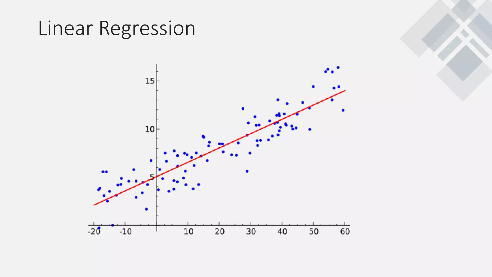 Linear Regression
 