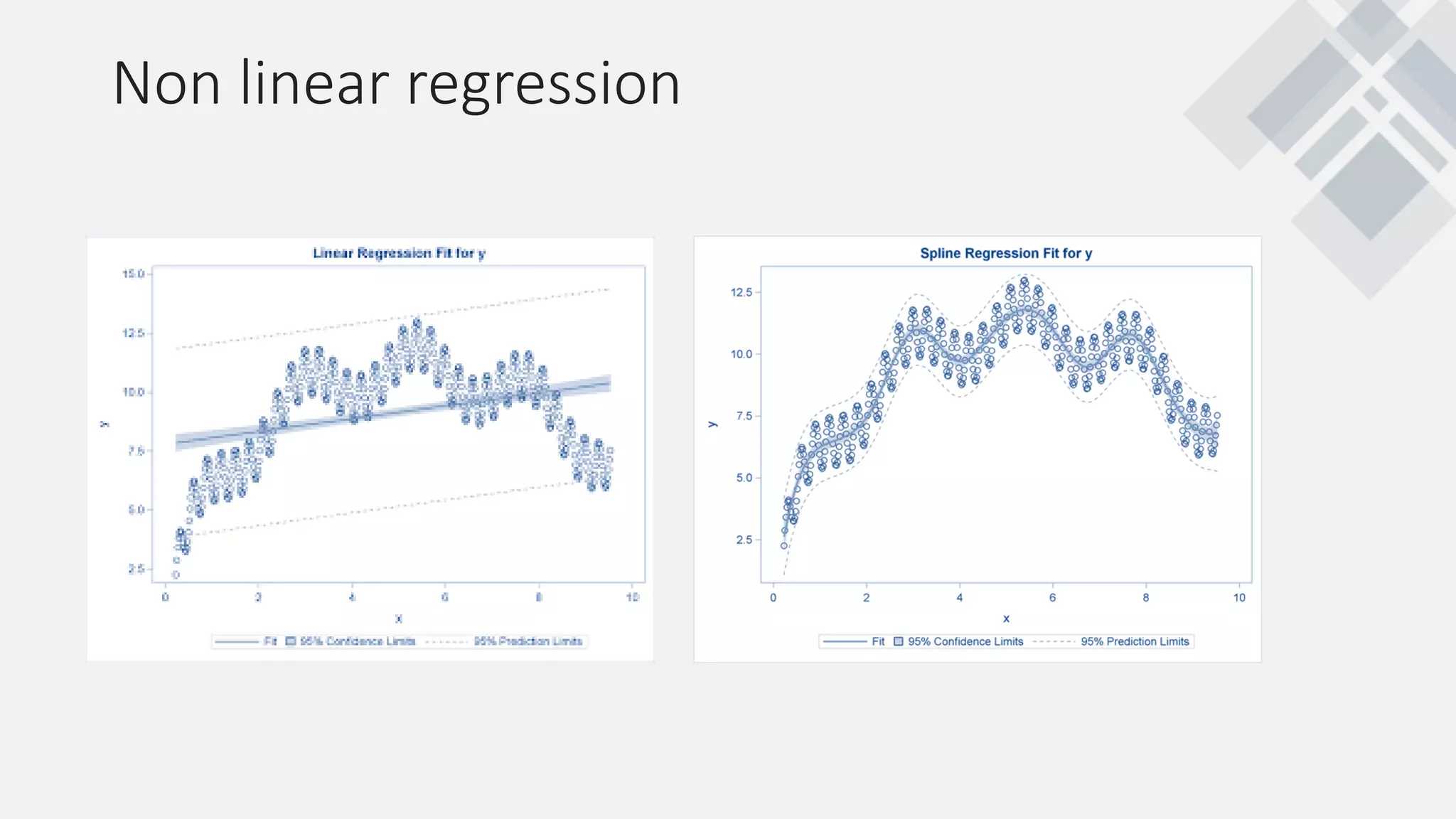 Non linear regression
 