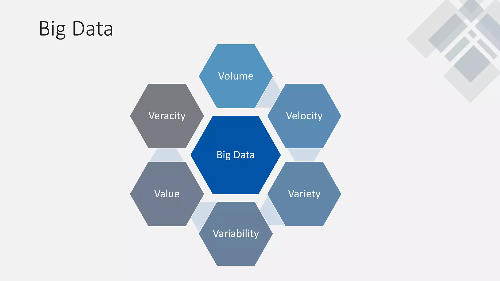 Big Data
Big Data
Volume
Velocity
Variety
Variability
Value
Veracity
 