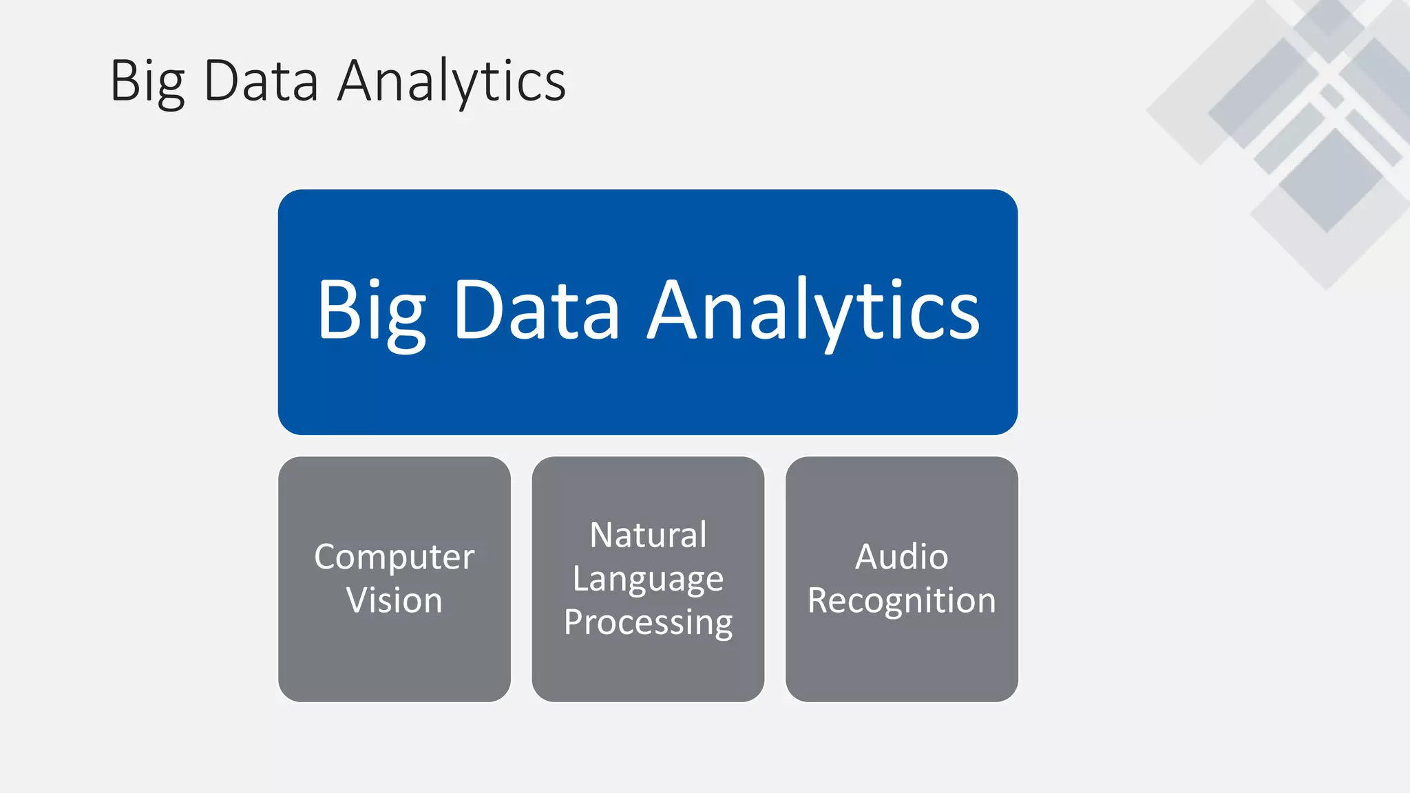 Big Data Analytics
Big Data Analytics
Computer
Vision
Natural
Language
Processing
Audio
Recognition
 