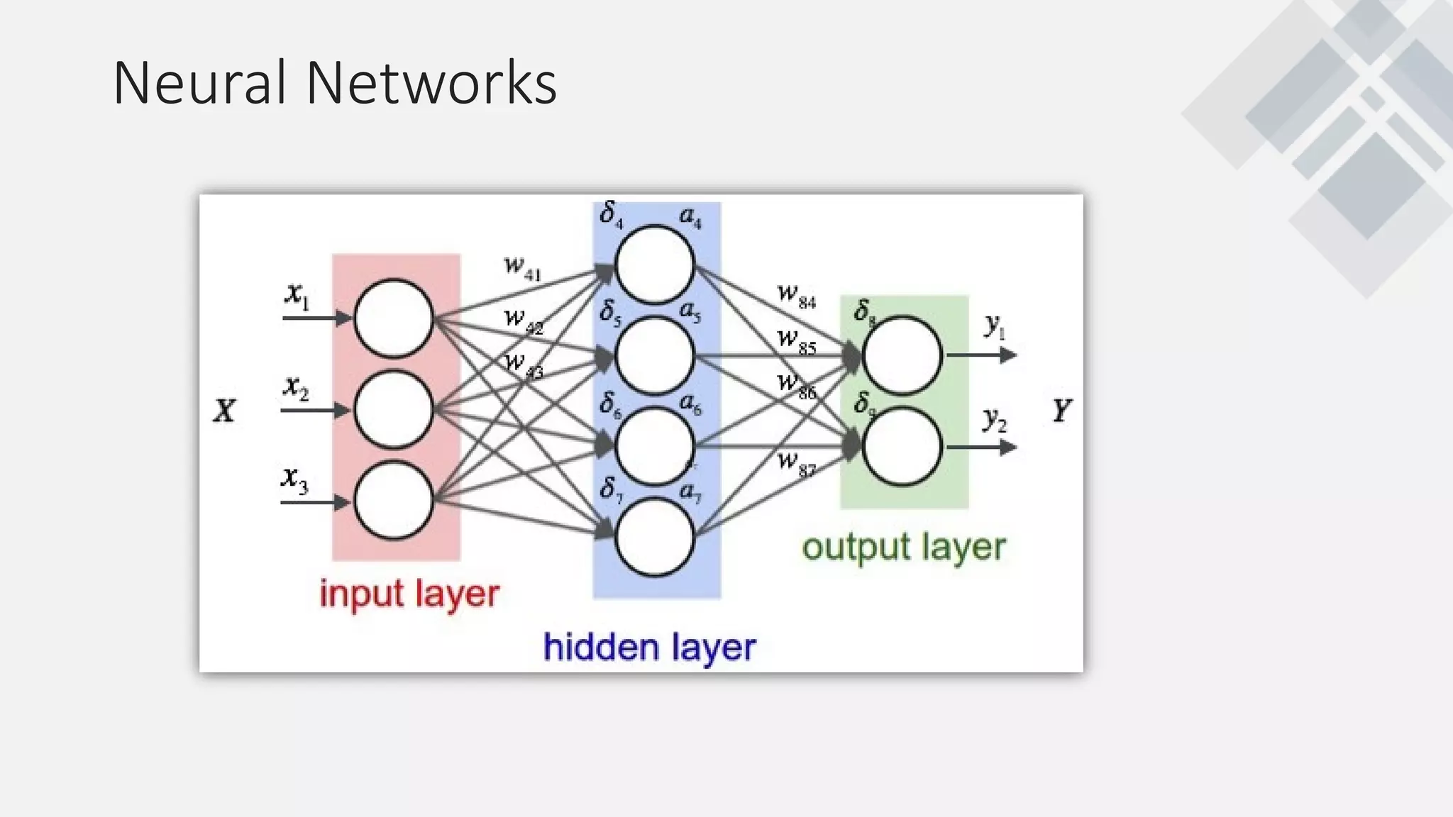 Neural Networks
 