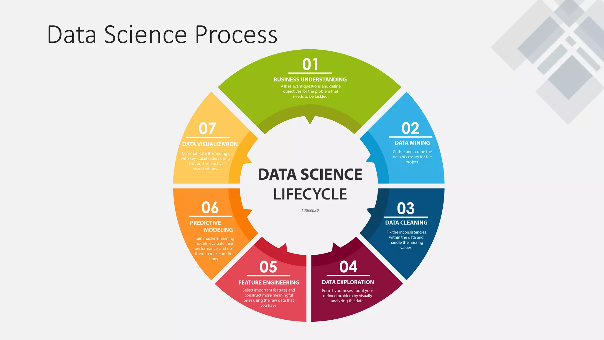 Data Science Process
 