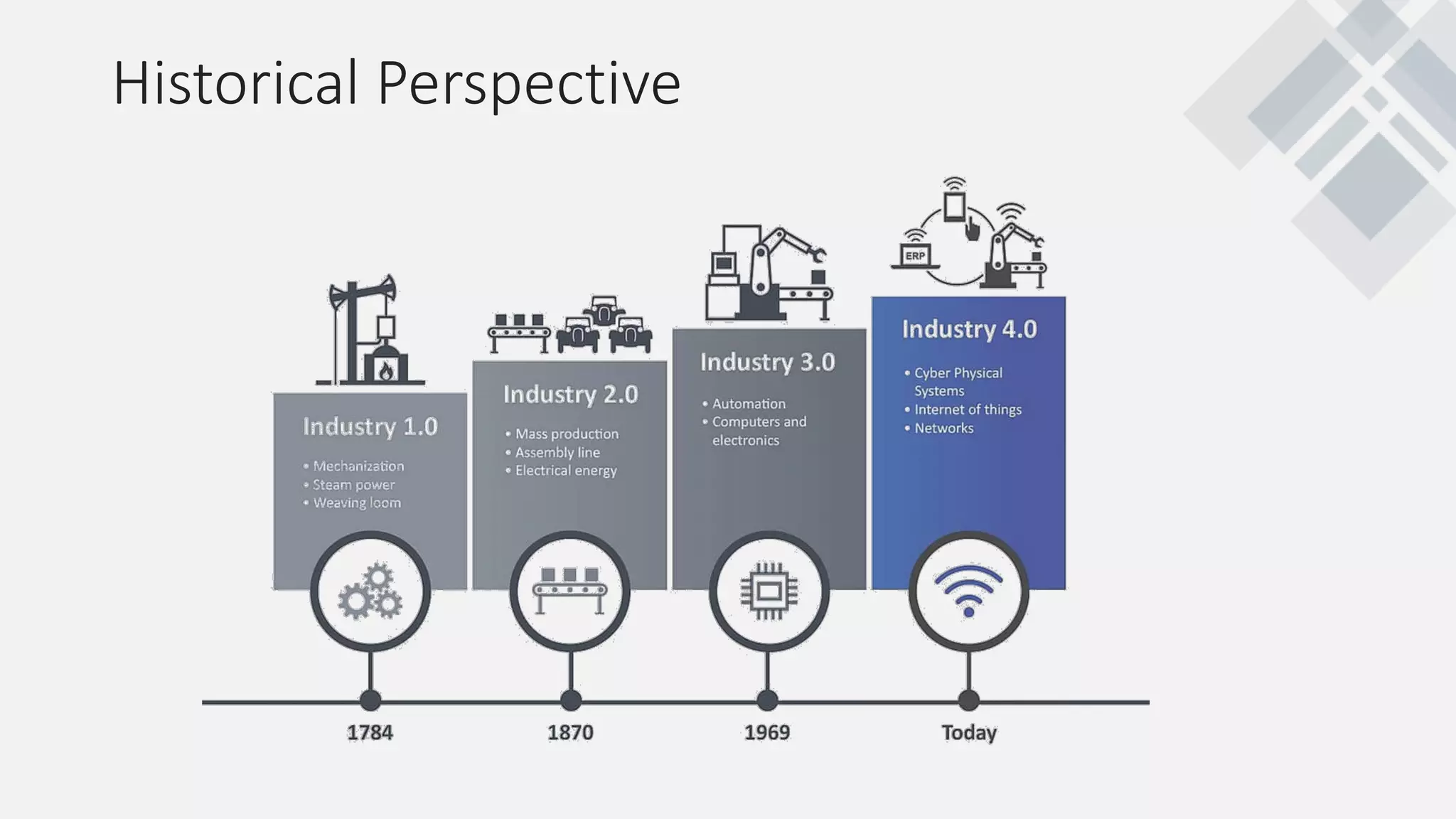 Historical Perspective
 