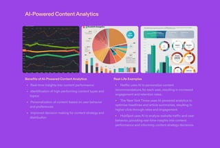 The Role & Benefits of AI in Content Marketing | PDF