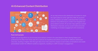The Role & Benefits of AI in Content Marketing | PDF
