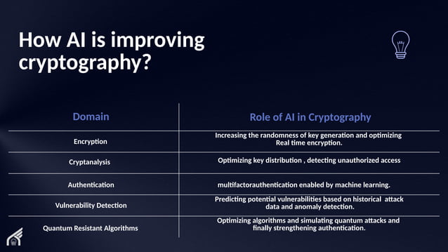 AI in Cryptographic ProtocolsProtocols.pptx