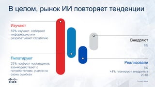 В целом, рынок ИИ повторяет тенденции
Изучают
59% изучают, собирают
информацию или
разрабатывают стратегию
Пилотируют
25% пробуют поставщиков,
взаимодействуют с
потребителями, учатся на
своих ошибках
Внедряют
6%
Реализовали
6%
+4% планируют внедрить в
2018
Источник: Gartner
 