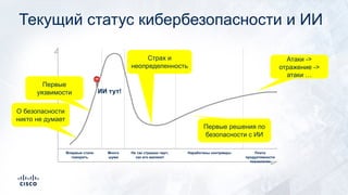 Текущий статус кибербезопасности и ИИ
Впервые стали
говорить
Много
шума
Не так страшен черт,
как его малюют
Наработаны контрмеры Плато
продуктивности
технологии
О безопасности
никто не думает
Первые
уязвимости
Страх и
неопределенность
Первые решения по
безопасности с ИИ
Атаки ->
отражение ->
атаки …
ИИ тут!
!
 