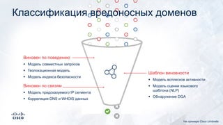 Виновен по поведению
§ Модель совместных запросов
§ Геолокационная модель
§ Модель индекса безопасности
Виновен по связям
§ Модель предсказуемого IP сегмента
§ Корреляция DNS и WHOIS данных
Шаблон виновности
§ Модель всплесков активности
§ Модель оценки языкового
шаблона (NLP)
§ Обнаружение DGA
Классификация вредоносных доменов
На примере Cisco Umbrella
 