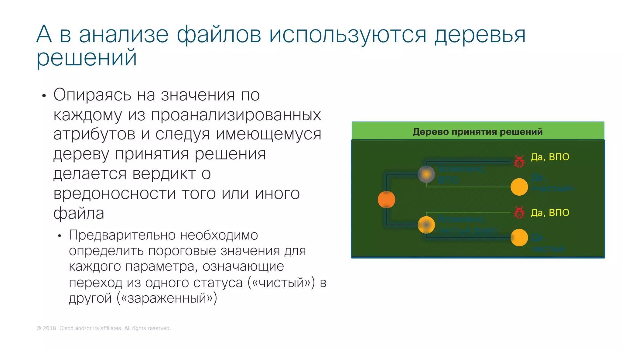 © 2018 Cisco and/or its affiliates. All rights reserved.
• Опираясь на значения по
каждому из проанализированных
атрибутов и следуя имеющемуся
дереву принятия решения
делается вердикт о
вредоносности того или иного
файла
• Предварительно необходимо
определить пороговые значения для
каждого параметра, означающие
переход из одного статуса («чистый») в
другой («зараженный»)
А в анализе файлов используются деревья
решений
Дерево принятия решений
Возможно,
чистый файл
Возможно,
ВПО
Да, ВПО
Да,
«чистый»
Да.
чистый
Да, ВПО
 