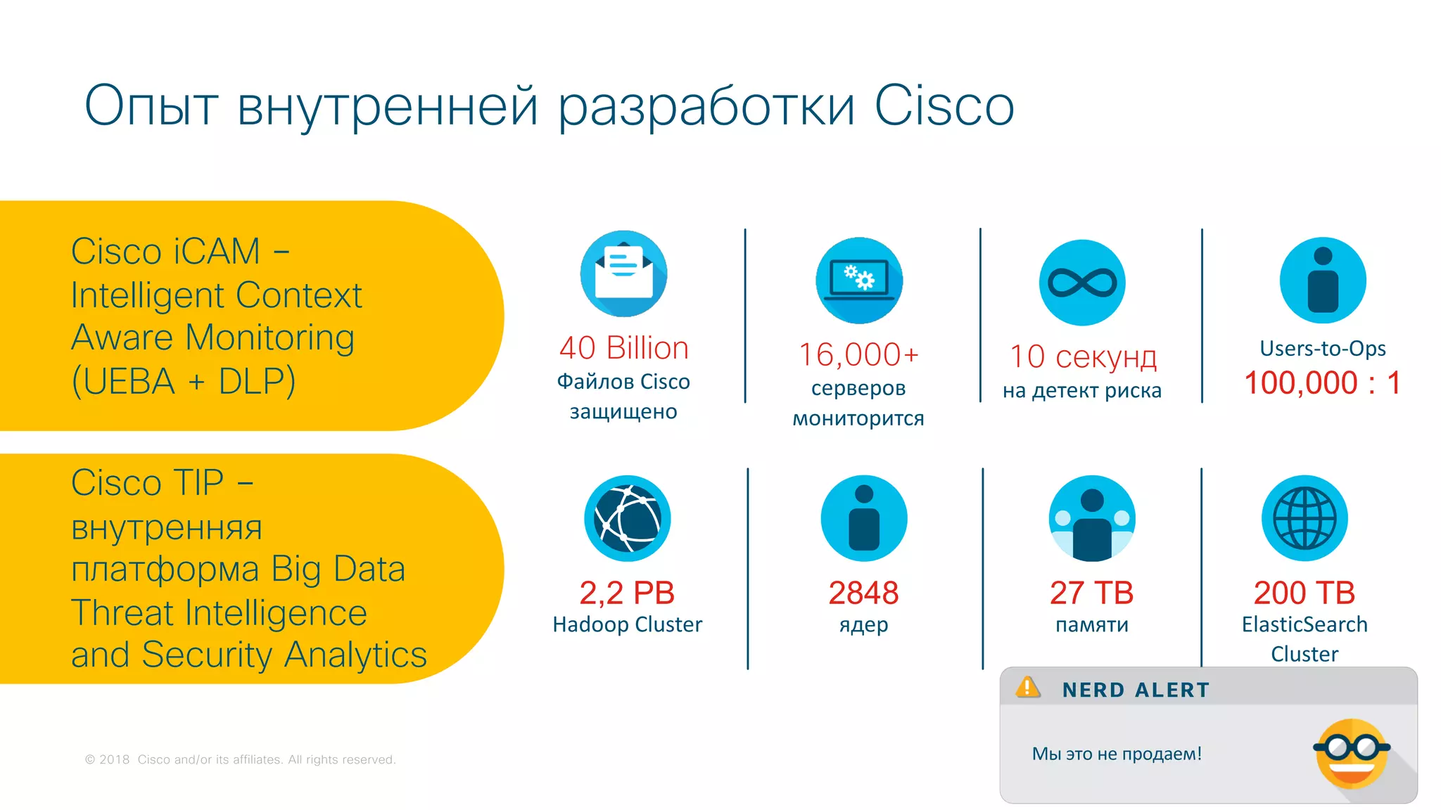 © 2018 Cisco and/or its affiliates. All rights reserved.
Cisco iCAM –
Intelligent Context
Aware Monitoring
(UEBA + DLP)
Cisco TIP –
внутренняя
платформа Big Data
Threat Intelligence
and Security Analytics
40 Billion
Файлов Cisco
защищено
16,000+
серверов
мониторится
10 секунд
на детект риска
200 TB
ElasticSearch
Cluster
2,2 PB
Hadoop Cluster
27 TB
памяти
2848
ядер
Users-to-Ops
100,000 : 1
NERD ALERT
Мы это не продаем!
Опыт внутренней разработки Cisco
 