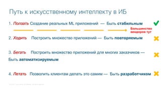 © 2018 Cisco and/or its affiliates. All rights reserved.
1. Ползать Создание реальных ML приложений — Быть стабильным
2. Ходить Построить множество приложений — Быть повторяемым
3. Бегать Построить множество приложений для многих заказчиков —
Быть автоматизируемым
4. Летать Позволить клиентам делать это самим — Быть разработчиком
Большинство
вендоров тут
Путь к искусственному интеллекту в ИБ
 