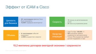 © 2018 Cisco and/or its affiliates. All rights reserved.
• 10 секунд на детектирование
риска
• 24 часа на устранение риска
Скорость
• 4+ миллиардов событий
ежедневно
• 2000 инцидентов в квартал
Объемы
• 40+ миллиардов файлов Cisco
были защищены
• 16,000+ серверов мониторится
Ценность
для бизнеса
• User-To-Ops: 100,000 : 1
• 90% сигналов тревоги
управляются автоматически
• Только 1% инцидентов требует
ручной поддержки от Ops
Качество
операций
Эффект от iCAM в Cisco
15,2 миллиона долларов ежегодной экономии / сохранности
 