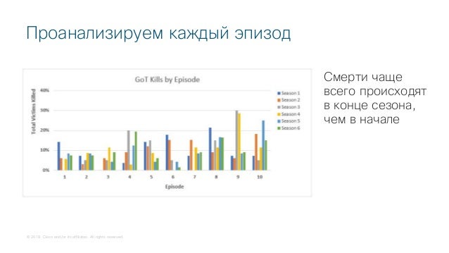 Машинное обучение в кибербезопасности