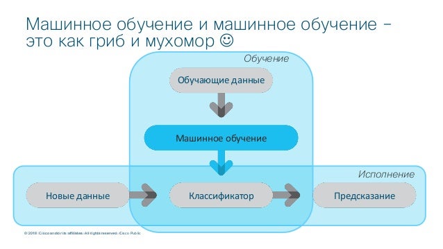 Машинное обучение в кибербезопасности