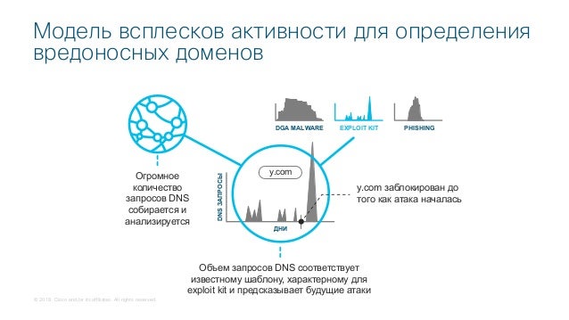 Машинное обучение в геологии