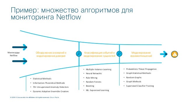 Машинное обучение в кибербезопасности