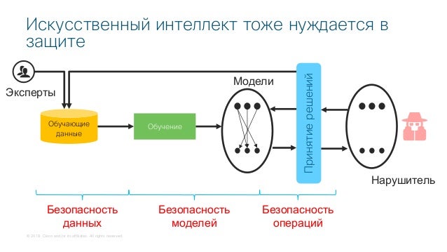 Машинное обучение в геологии