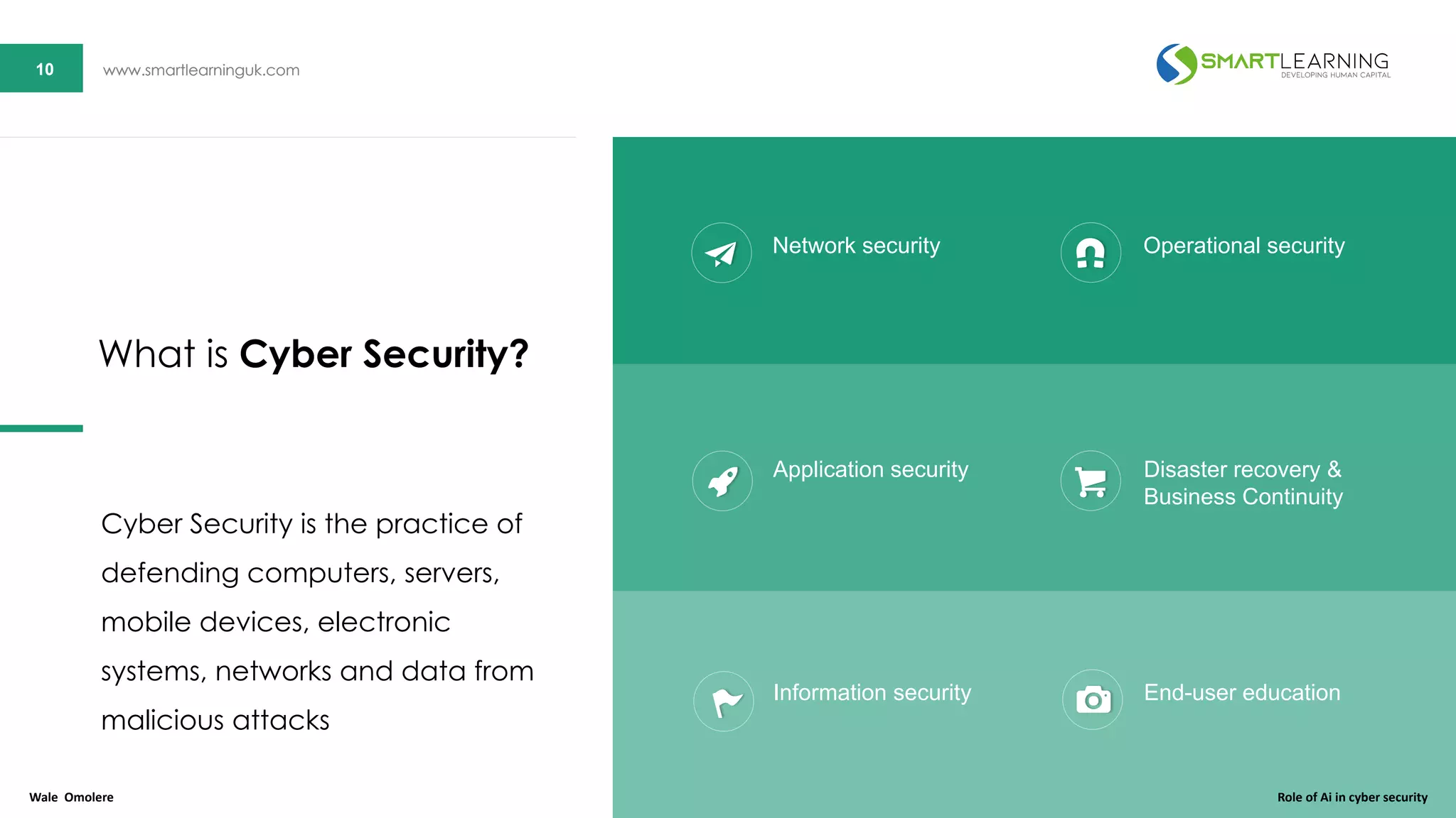 10 www.smartlearninguk.com10 www.smartlearninguk.com
Network security
Application security
Information security
Operational security
Disaster recovery &
Business Continuity
End-user education
Cyber Security is the practice of
defending computers, servers,
mobile devices, electronic
systems, networks and data from
malicious attacks
What is Cyber Security?
Wale Omolere Role of Ai in cyber security
 