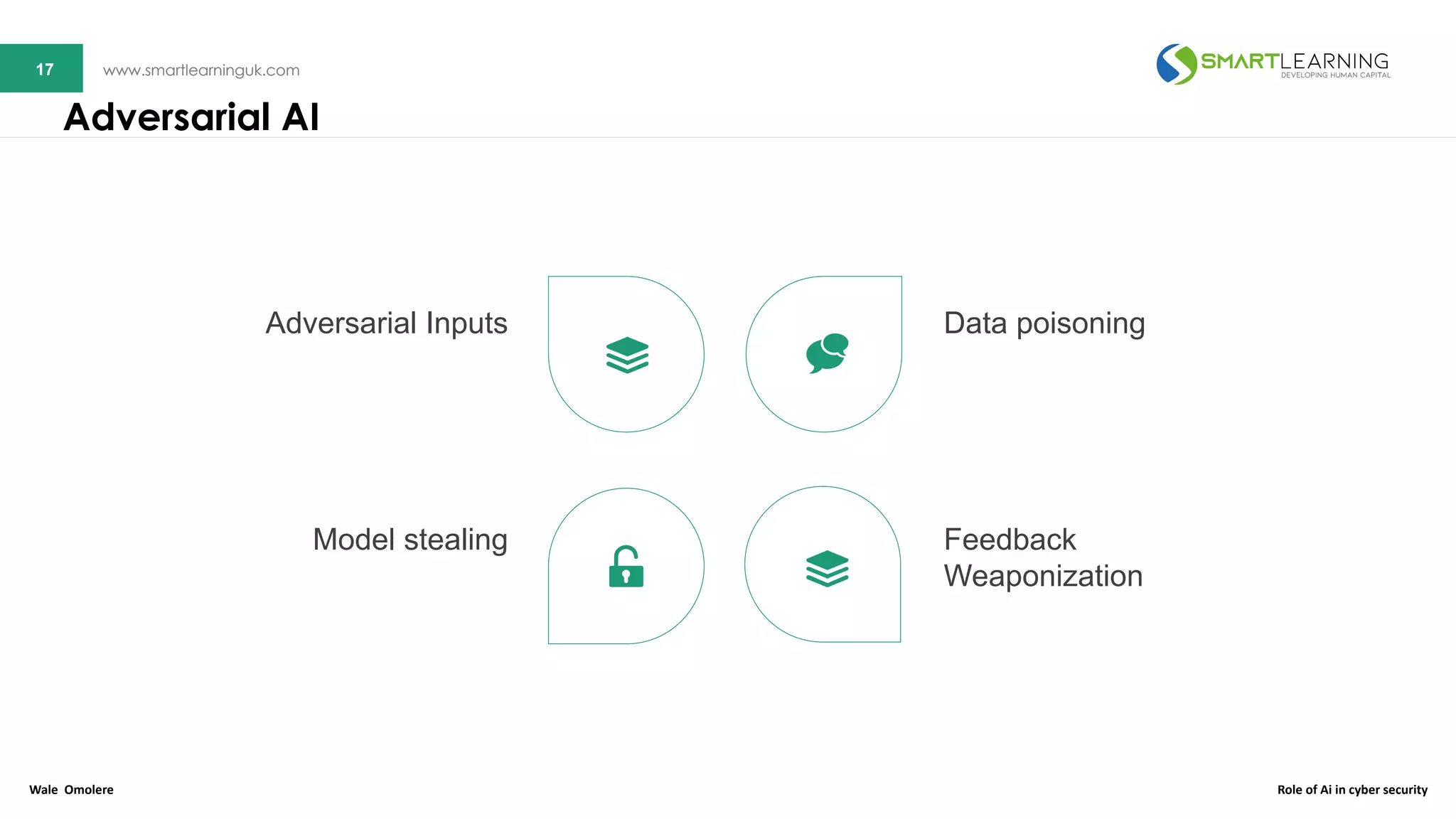 17 www.smartlearninguk.com17 www.smartlearninguk.com
Data poisoning
Feedback
Weaponization
Adversarial Inputs
Model stealing
Adversarial AI
Wale Omolere Role of Ai in cyber security
 