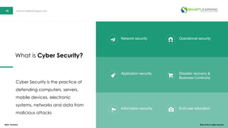 10 www.smartlearninguk.com10 www.smartlearninguk.com
Network security
Application security
Information security
Operational security
Disaster recovery &
Business Continuity
End-user education
Cyber Security is the practice of
defending computers, servers,
mobile devices, electronic
systems, networks and data from
malicious attacks
What is Cyber Security?
Wale Omolere Role of Ai in cyber security
 