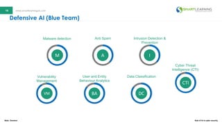 15 www.smartlearninguk.com15 www.smartlearninguk.com
Vulnerability
Management
User and Entity
Behaviour Analytics
VM BA
Malware detection Anti Spam
M A
Data Classification
DC
Intrusion Detection &
Prevention
I
Defensive AI (Blue Team)
Cyber Threat
Intelligence (CTI)
CTI
Wale Omolere Role of Ai in cyber security
 