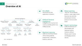8 www.smartlearninguk.com8 www.smartlearninguk.com
AI is Math
Advanced and new
application of Statistics
Artificial General
Intelligence
Intelligence of a machine that
could successfully perform any
intellectual task
Machine Learning
Ability for (machines) to learn
without being explicitly
programmed – predictions
based on data sets
Deep Learning
“New ML” that recognizes
patterns - wider range of data
resources, less data pre-
processing by humans,
produce more accurate
results
Swarm technology
Collective behaviour of
decentralized, self-
organized systems,
natural or artificial -
Already used in drones
and fledgling robotics
devices
Overview of AI
Source : researchgate.com
Wale Omolere Role of Ai in cyber security
 