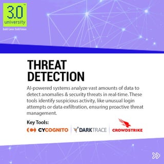 AI is Changing the Game in Cybersecurity! | PDF