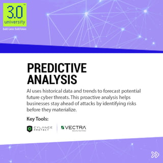 AI is Changing the Game in Cybersecurity! | PDF