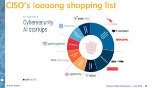© Olivier Busolini | June 2019 |Overview of AI in Cybersecurity 10
CISO’s loooong shopping list
 
