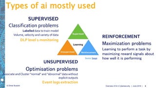 © Olivier Busolini
Types of ai mostly used
| June 2019 |Overview of AI in Cybersecurity 4
Source: Saagie
SUPERVISED
Classification problems
Labelled data to train model
Volume, velocity and variety of data
UNSUPERVISED
Optimisation problems
Associate and Cluster "normal" and "abnormal” data without
explicit outputs
REINFORCEMENT
Maximization problems
Learning to perform a task by
maximizing reward signals about
how well it is performing
DLP level 1 monitoring
Event logs extraction
 
