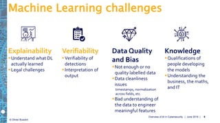 © Olivier Busolini
Machine Learning challenges
| June 2019 |Overview of AI in Cybersecurity 6
Explainability
Understand what DL
actually learned
Legal challenges
Verifiability
Verifiability of
detections
Interpretation of
output
Data Quality
and Bias
Not enough or no
quality labelled data
Data cleanliness
issues
timestamps, normalization
across fields, etc.
Bad understanding of
the data to engineer
meaningful features
Knowledge
Qualifications of
people developing
the models
Understanding the
business, the maths,
and IT
 