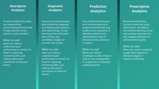 Transforming Insights: How Generative AI is Revolutionizing Data ...