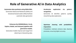 Transforming Insights: How Generative AI is Revolutionizing Data ...