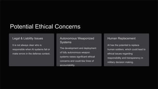 Potential Ethical Concerns
Legal & Liability Issues
It is not always clear who is
responsible when AI systems fail or
make errors in the defense context.
Autonomous Weaponized
Systems
The development and deployment
of fully autonomous weapon
systems raises significant ethical
concerns and could blur lines of
accountability.
Human Replacement
AI has the potential to replace
human soldiers, which could lead to
ethical issues regarding
responsibility and transparency in
military decision making.
 