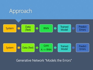 AI & ML in Defence Systems - Sunil Chomal | PPTX