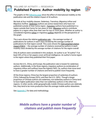 18
The graphs on the following page show the effect of international mobility on the
publication rate and the citation impact of AI authors.
We look at four mobility classes: Sedentary, Transitory, Migratory Inflow and
Migratory Outflow. Sedentary authors are active researchers who have not
published outside of their home region. Transitory authors have published in a
region outside their home for two years or less. Migratory authors contribute
papers to a region other than their own for two or more years. Whether an author is
considered migratory inflow or migratory outflow depends on the perspective of
the graph.
The x-axis shows the relative publication rate — the average number of
publications for authors in each class divided by the average number of
publications for that region overall. The y-axis shows the field-weighted citation
impact (FWCI) — the average number of citations received by authors in each
mobility class divided by the average number of citations for the region overall.
Only AI authors were considered in this analysis. An author is an “AI author” if at
least 30% of his or her papers cover artificial intelligence. An author’s home region
is the region where they published their first paper.
…
Across the U.S., China, and Europe, the publication rate is lowest for sedentary
authors. Additionally, in the three regions, migratory authors (a combination of
migratory inflow and outflow) have the highest FWCI. So, authors that move tend
to have a greater number of citations and tend to publish more frequently.
Of the three regions, China has the largest proportion of sedentary AI authors
(76%), followed by Europe (52%), and then the U.S. (38%). Though a larger
proportion of Chinese authors are sedentary, non-sedentary authors in China tend
to have higher publication rates than non-sedentary authors in the other two
regions. In other words, while geographically mobile Chinese authors are relatively
few, they tend to be more productive than the average mobile author elsewhere.
See Appendix 2 for data and methodology.
VOLUME OF ACTIVITY — RESEARCH
Published Papers: Author mobility by region
Mobile authors have a greater number of
citations and publish more frequently
 